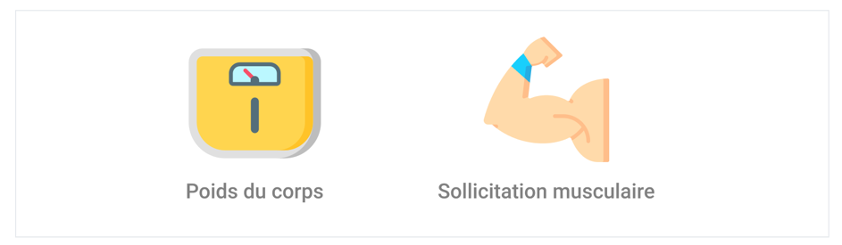 Variation des besoins en protéines