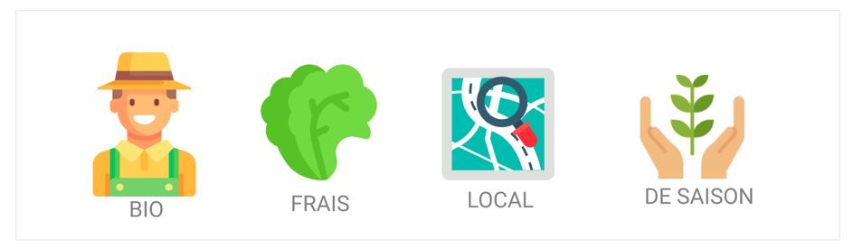 Les meilleurs fruits et légumes