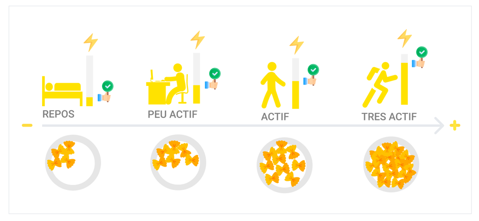 quantités de féculents dans son assiette
