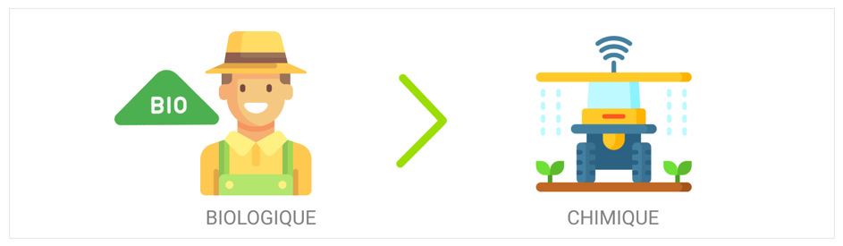 biologique VS chimique