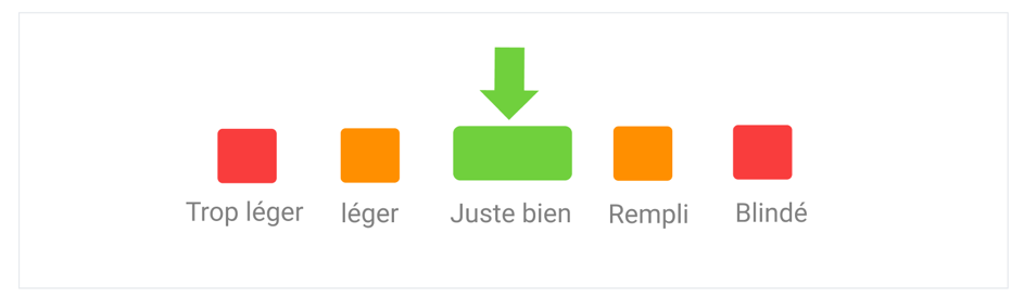sensation de satiété